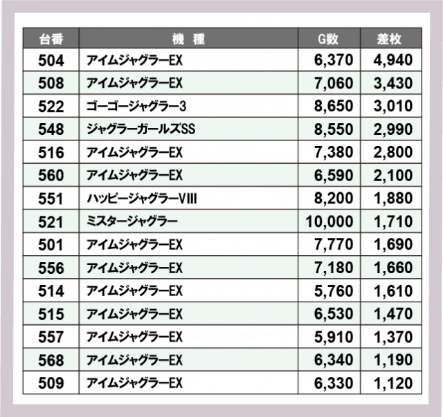 【専用】山口県送料分 ジャンボ川棚店(山口県)の来店レポート(2024月12月14日)｜DMMぱちタウン