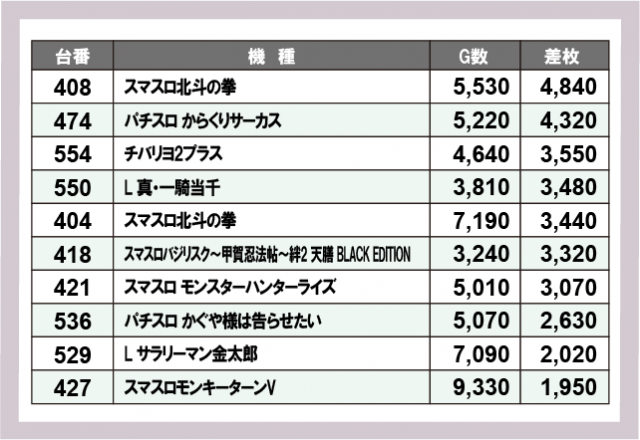 マンモス浜田店(島根県)の来店レポート(2025月01月12日)｜DMMぱちタウン