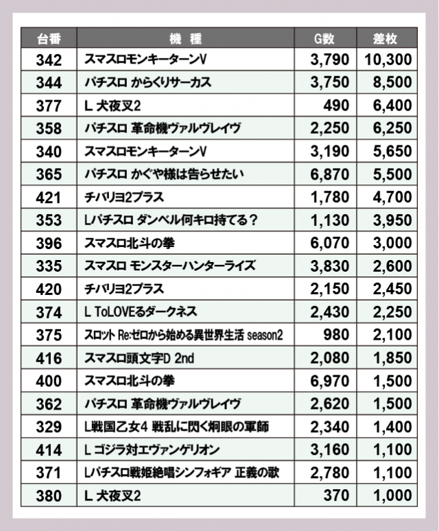 ツインビクトリー益田店(島根県)の来店レポート(2025月01月18日)｜DMM