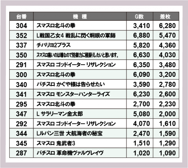 マンモス江津店(島根県)の来店レポート(2025月01月19日)｜DMMぱちタウン