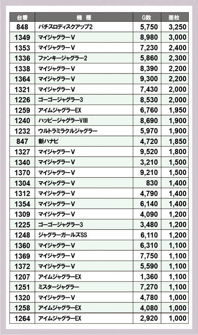 ジャンボ防府店(山口県)の来店レポート(2025月01月29日)｜DMMぱちタウン