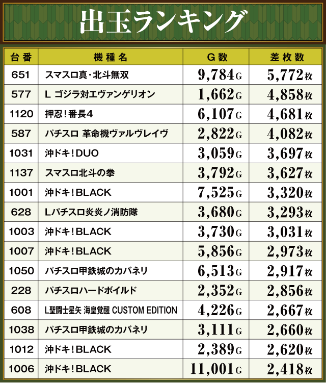 ARISE DAIAN 築館店(宮城県)の来店レポート(2024月07月21日)｜DMMぱち