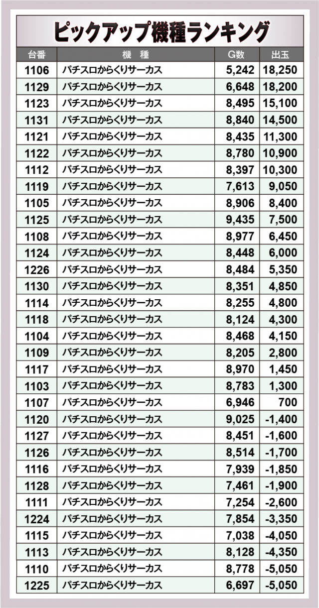 Super D'station39大淀店 (宮崎県)の来店レポート(2024月08月31日
