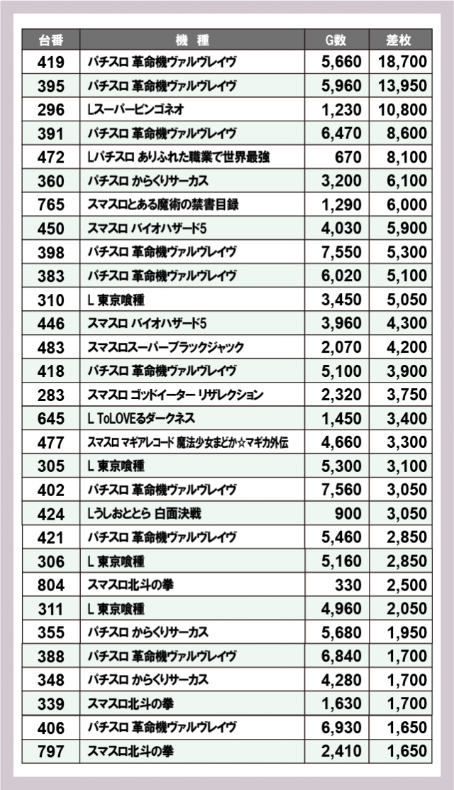 ユーコーラッキー37太宰府店(福岡県)の来店レポート(2025月04月16日