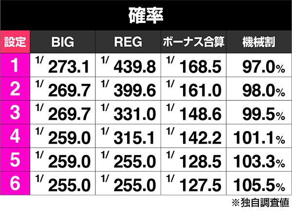 ジャグラーで目指せ万枚！】5月5日の「ジャグラーの日」は本当にアツい