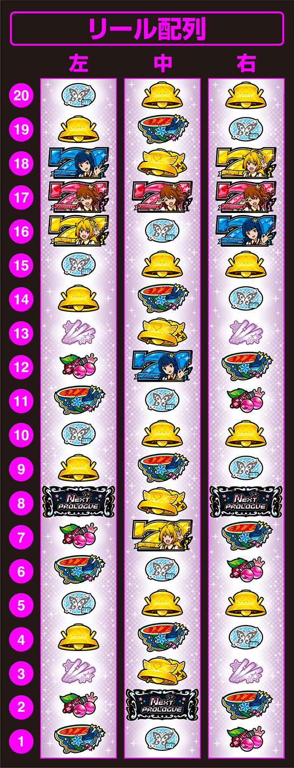 ミリオンライブについて語りたい！