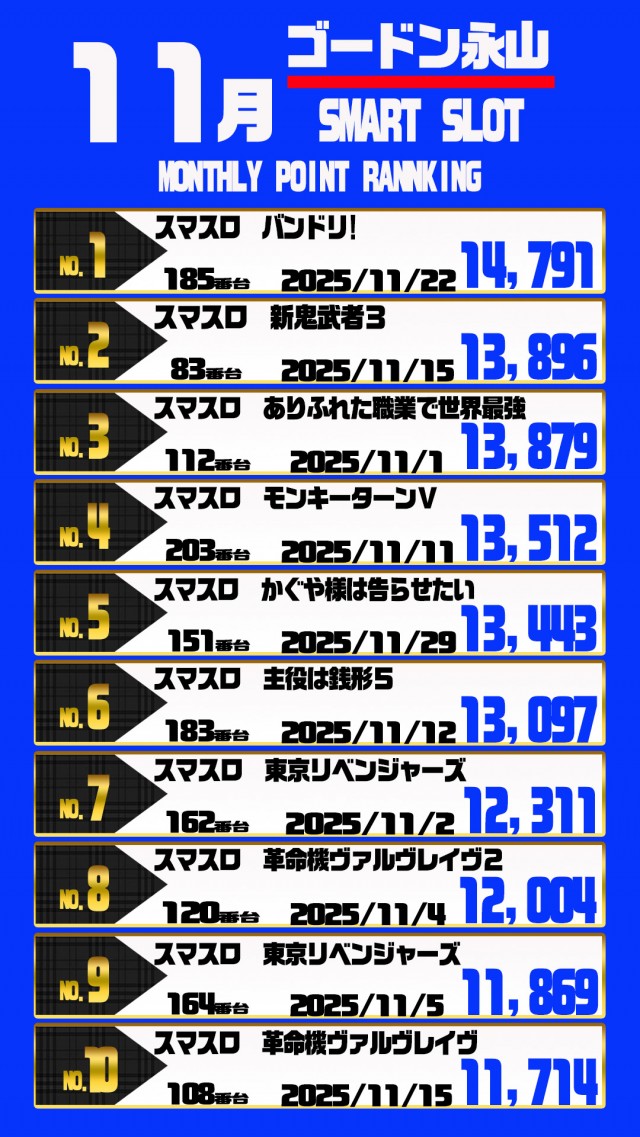 ゴードン永山店の最新情報画像