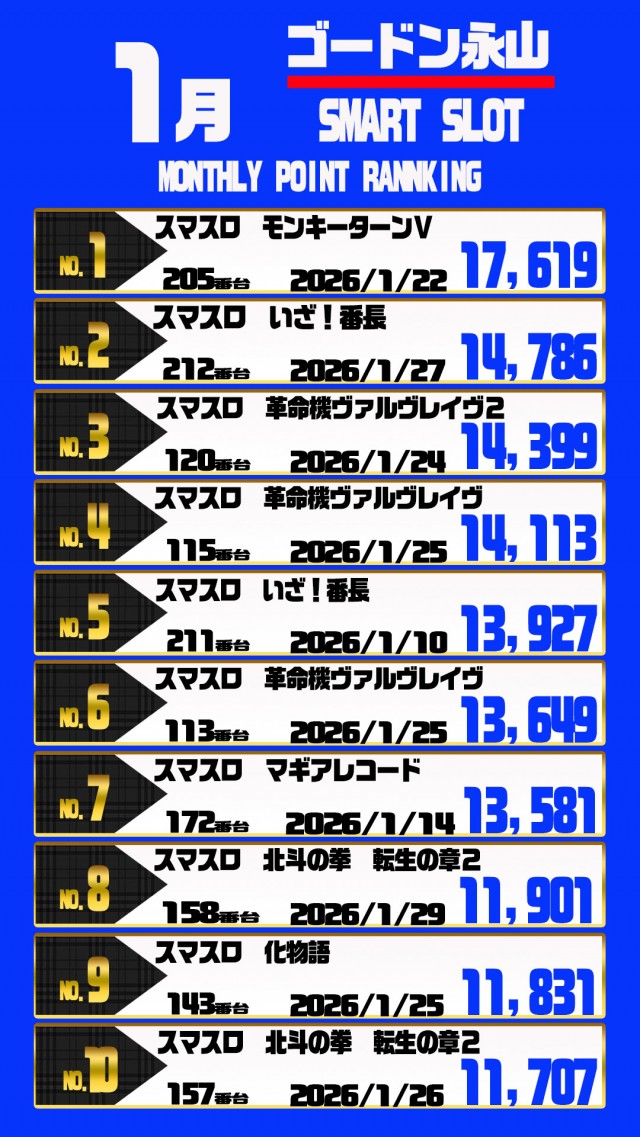 ゴードン永山店の最新情報画像