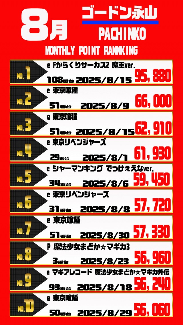 ゴードン永山店の最新情報画像
