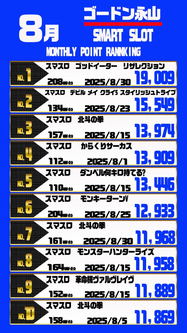 ゴードン永山店の最新情報画像