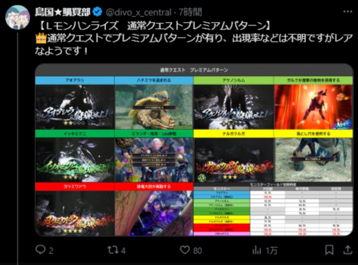 DIVO知寄店の最新情報画像