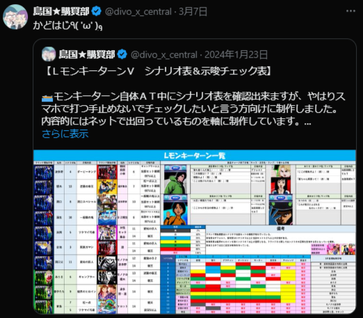 DIVO知寄店の最新情報画像