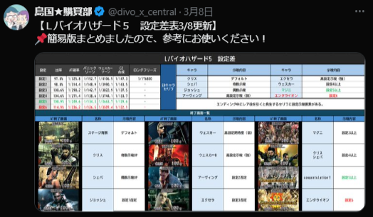 DIVO知寄店の最新情報画像