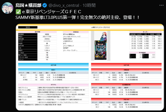 DIVO知寄店の最新情報画像