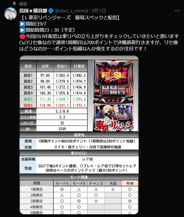 DIVO知寄店の最新情報画像