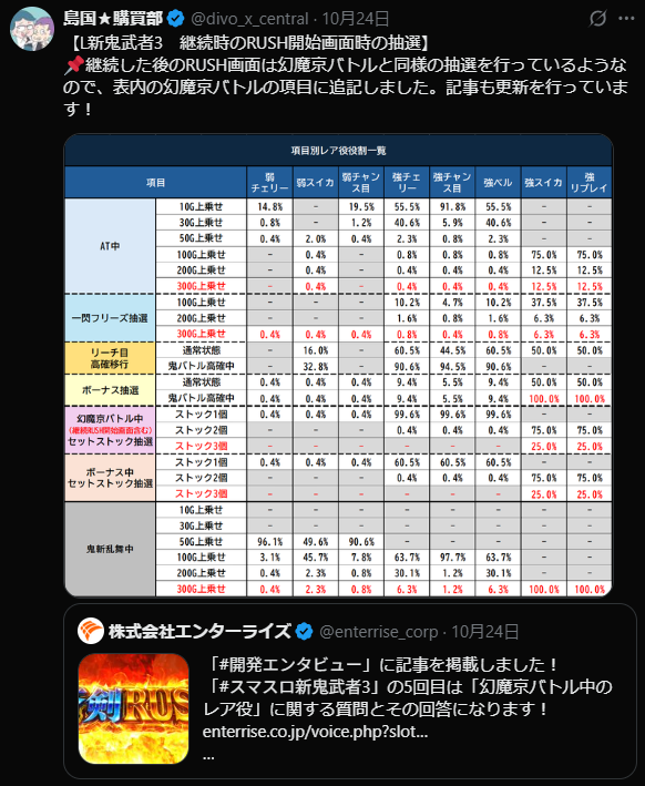 DIVO知寄店の最新情報画像
