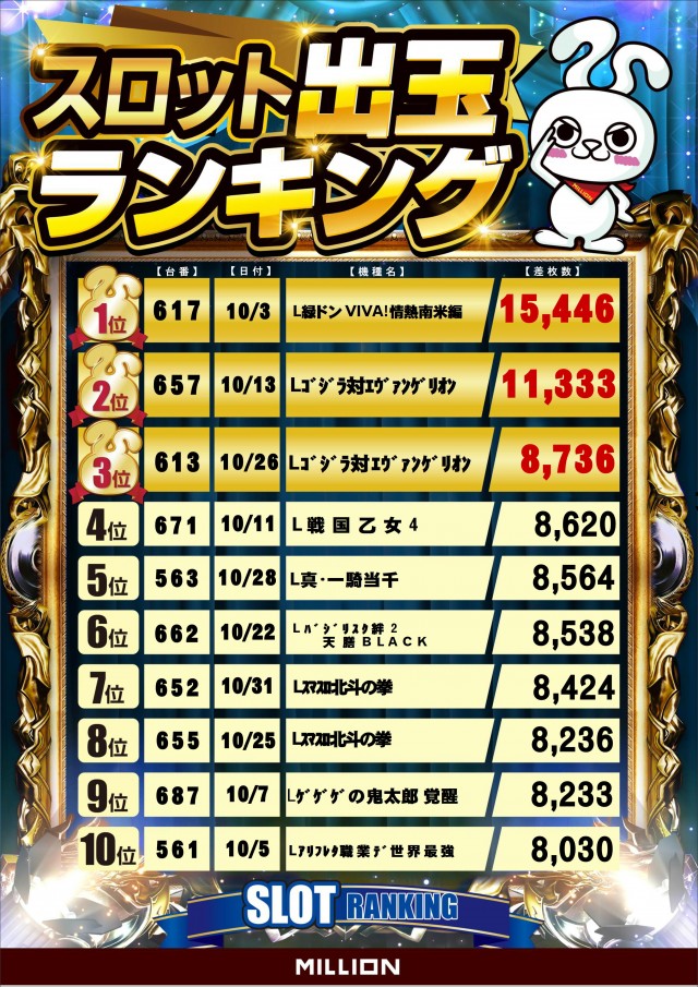 ミリオン南国おおそね店の最新情報画像