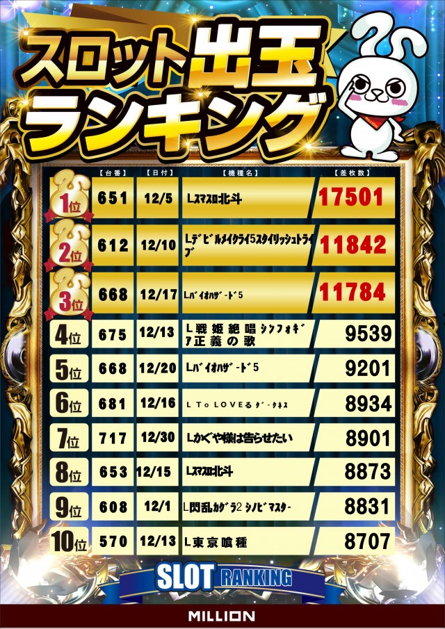 ミリオン南国おおそね店の最新情報画像