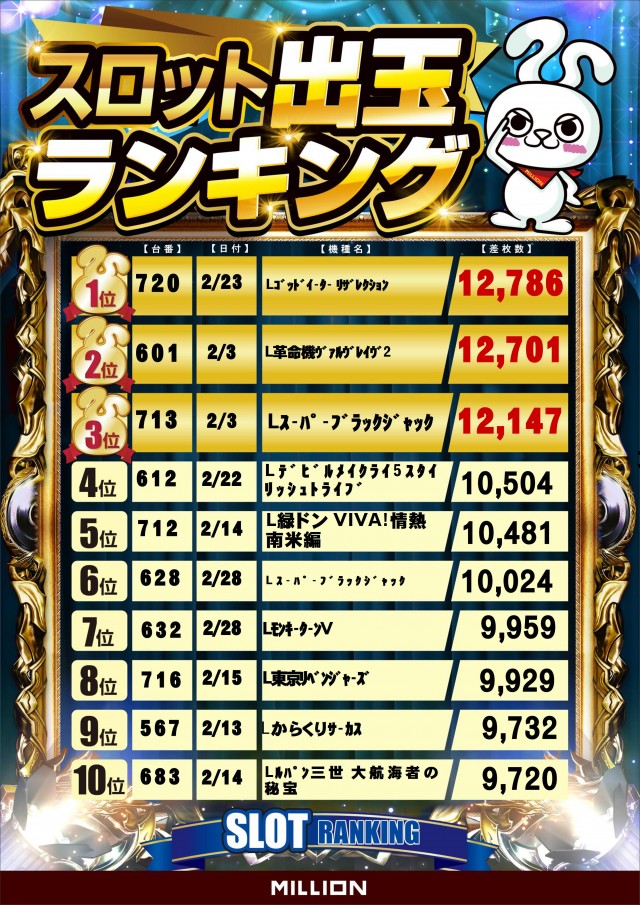 ミリオン南国おおそね店の最新情報画像