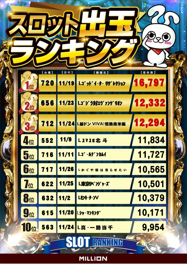 ミリオン南国おおそね店の最新情報画像