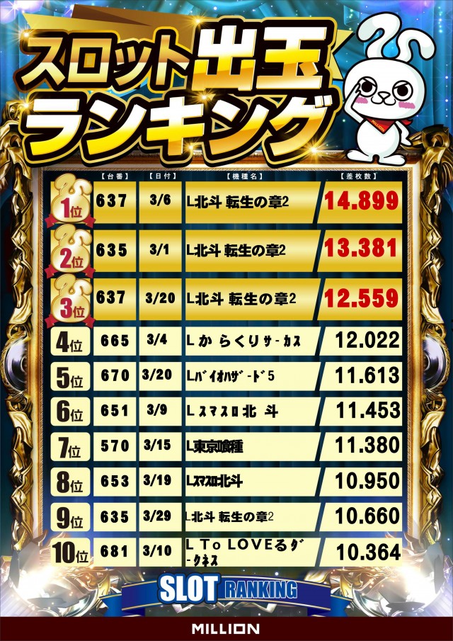 ミリオン南国おおそね店の最新情報画像