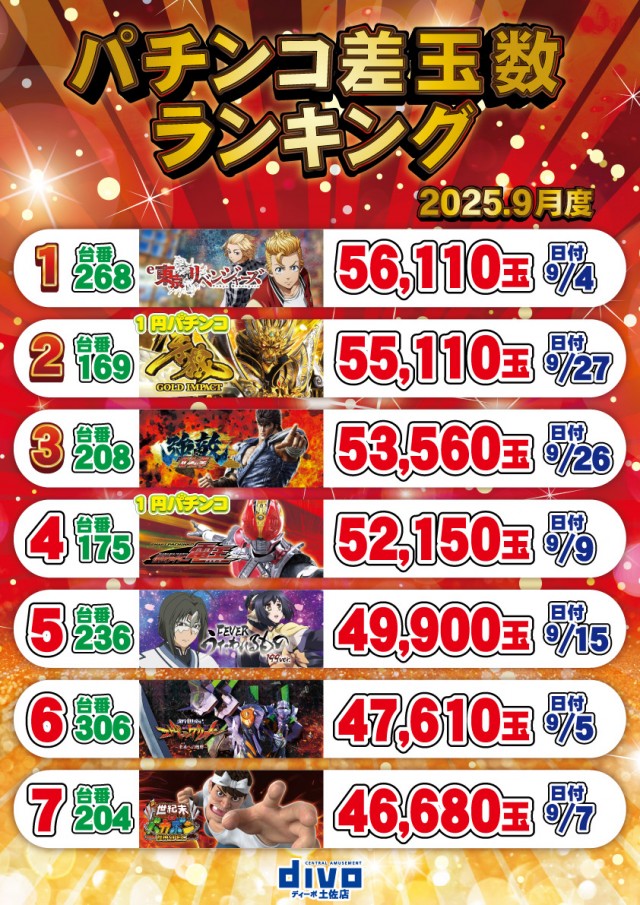 セントラルディーボ土佐店の最新情報画像