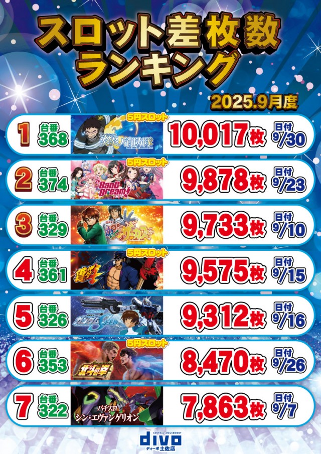 セントラルディーボ土佐店の最新情報画像