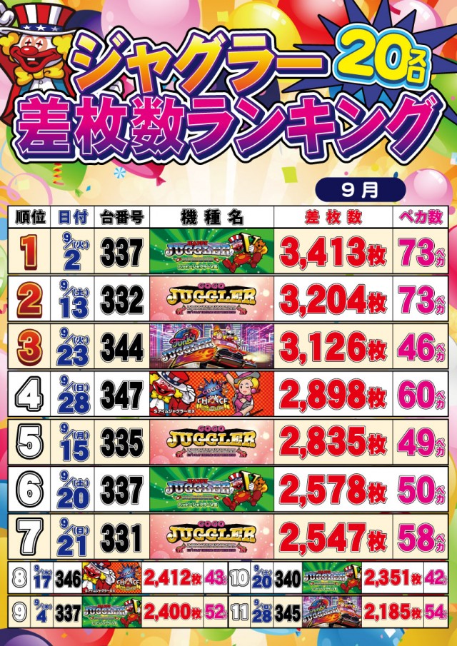 セントラルディーボ土佐店の最新情報画像