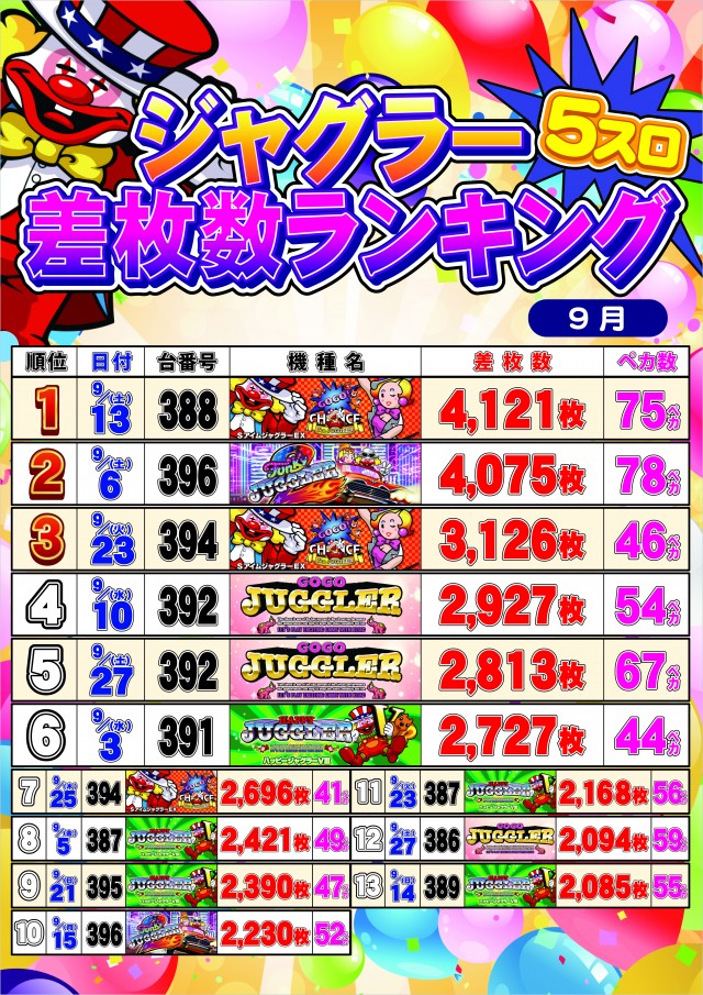 セントラルディーボ土佐店の最新情報画像