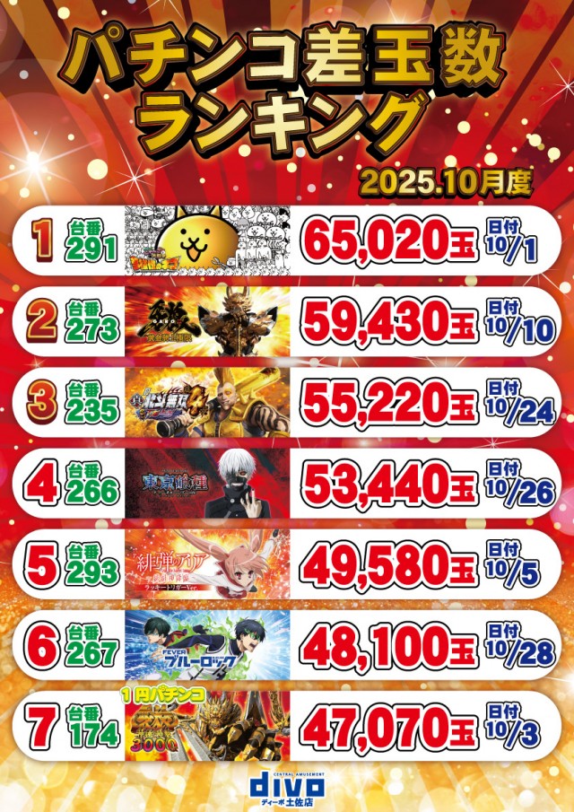 セントラルディーボ土佐店の最新情報画像