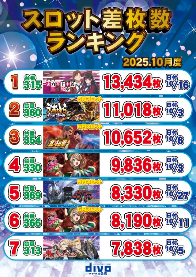 セントラルディーボ土佐店の最新情報画像