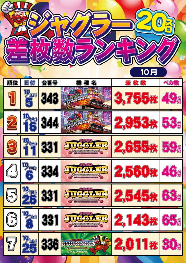 セントラルディーボ土佐店の最新情報画像