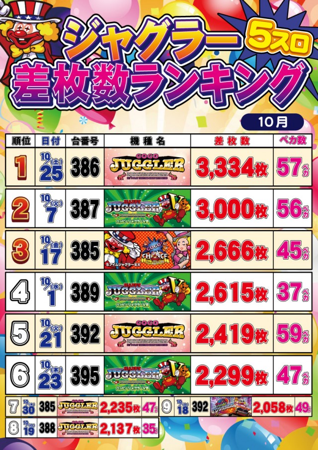 セントラルディーボ土佐店の最新情報画像