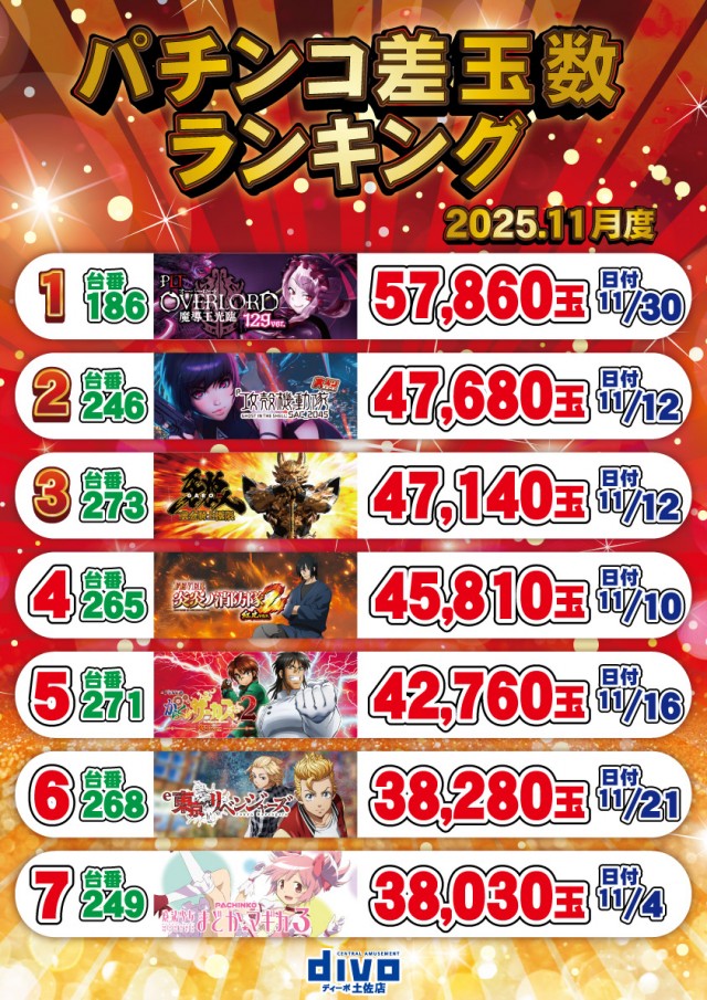 セントラルディーボ土佐店の最新情報画像