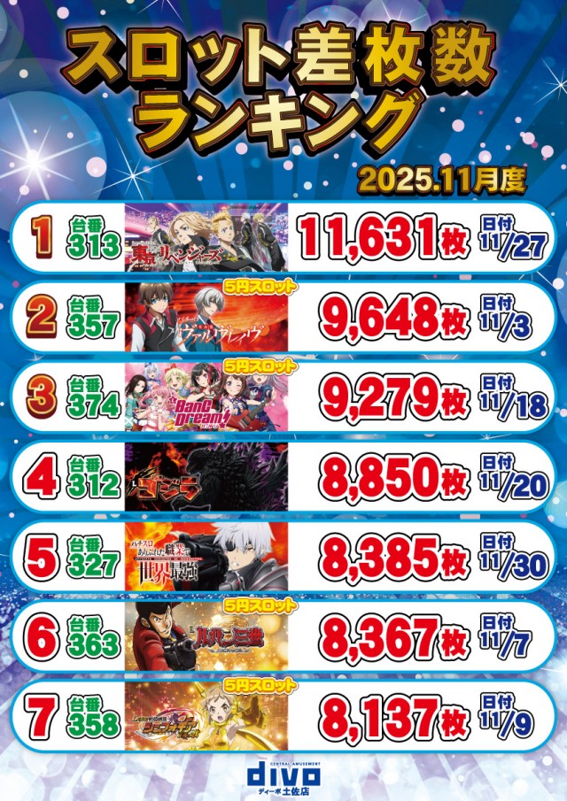 セントラルディーボ土佐店の最新情報画像