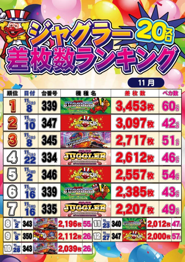 セントラルディーボ土佐店の最新情報画像