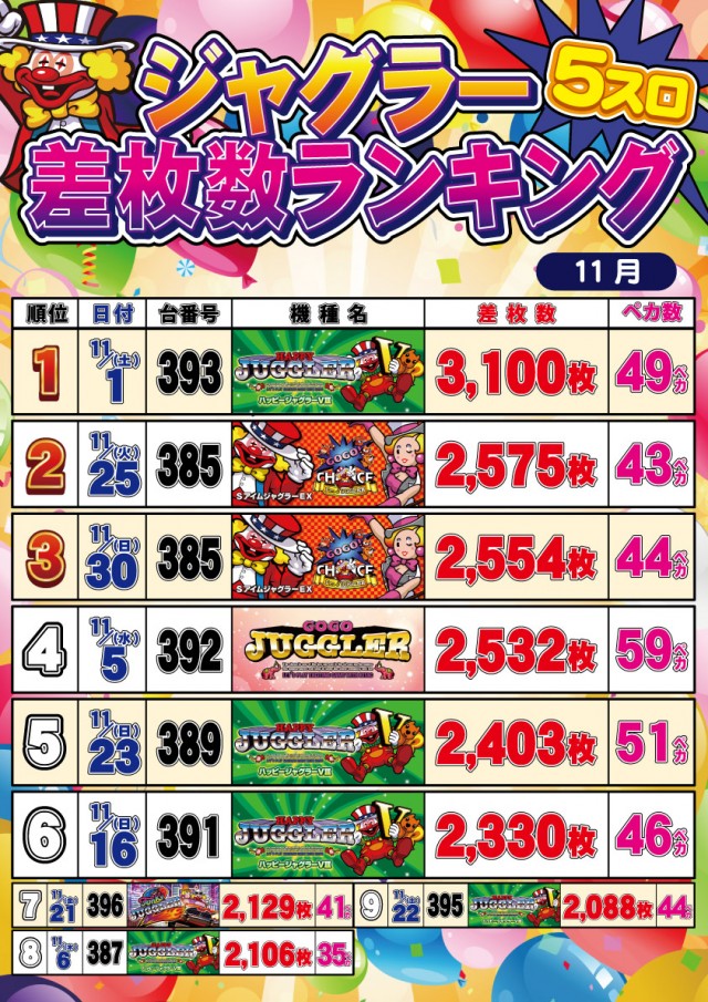 セントラルディーボ土佐店の最新情報画像