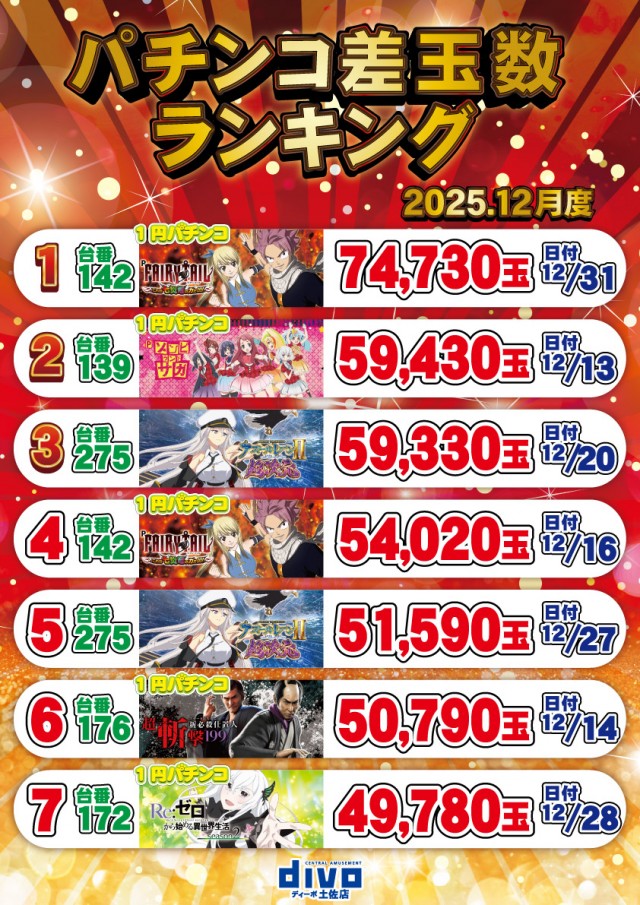 セントラルディーボ土佐店の最新情報画像