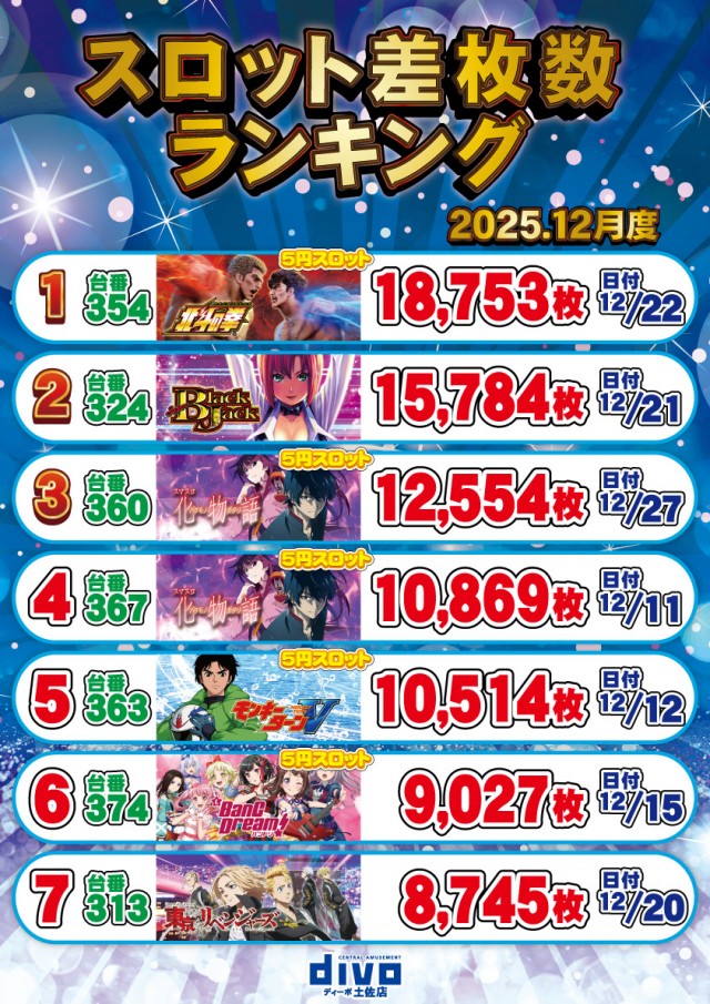 セントラルディーボ土佐店の最新情報画像