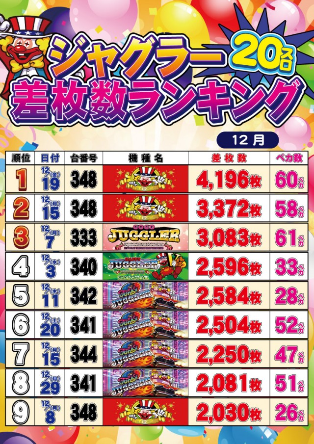 セントラルディーボ土佐店の最新情報画像