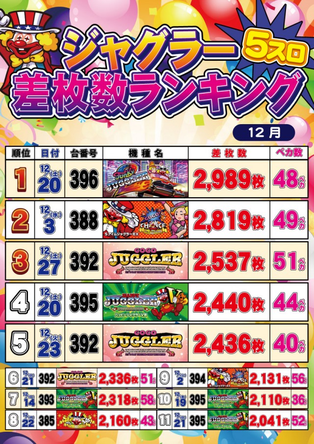 セントラルディーボ土佐店の最新情報画像