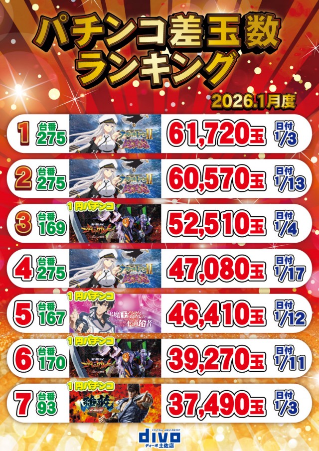 セントラルディーボ土佐店の最新情報画像