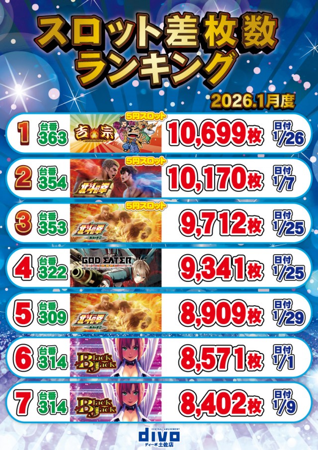 セントラルディーボ土佐店の最新情報画像