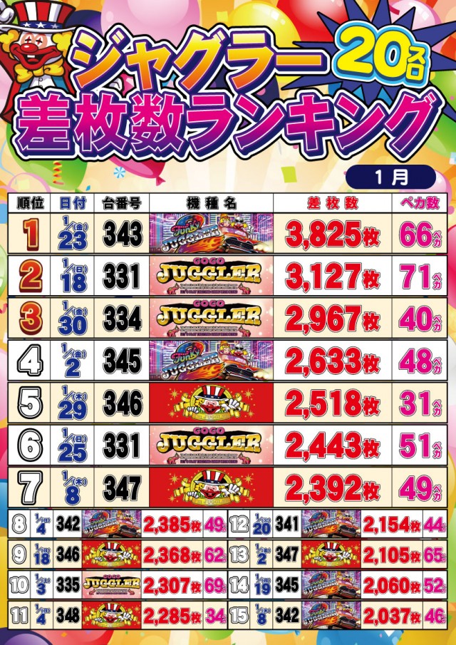 セントラルディーボ土佐店の最新情報画像