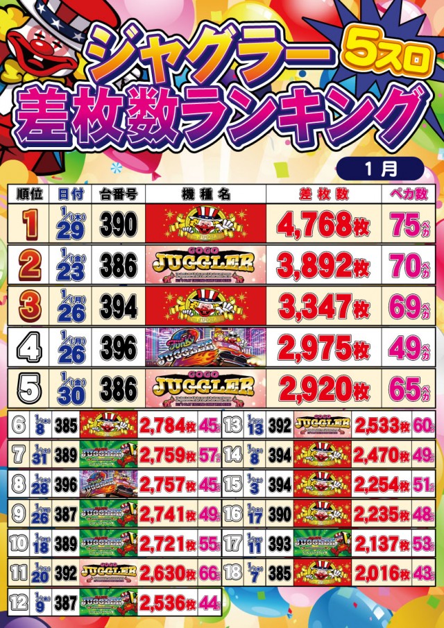 セントラルディーボ土佐店の最新情報画像