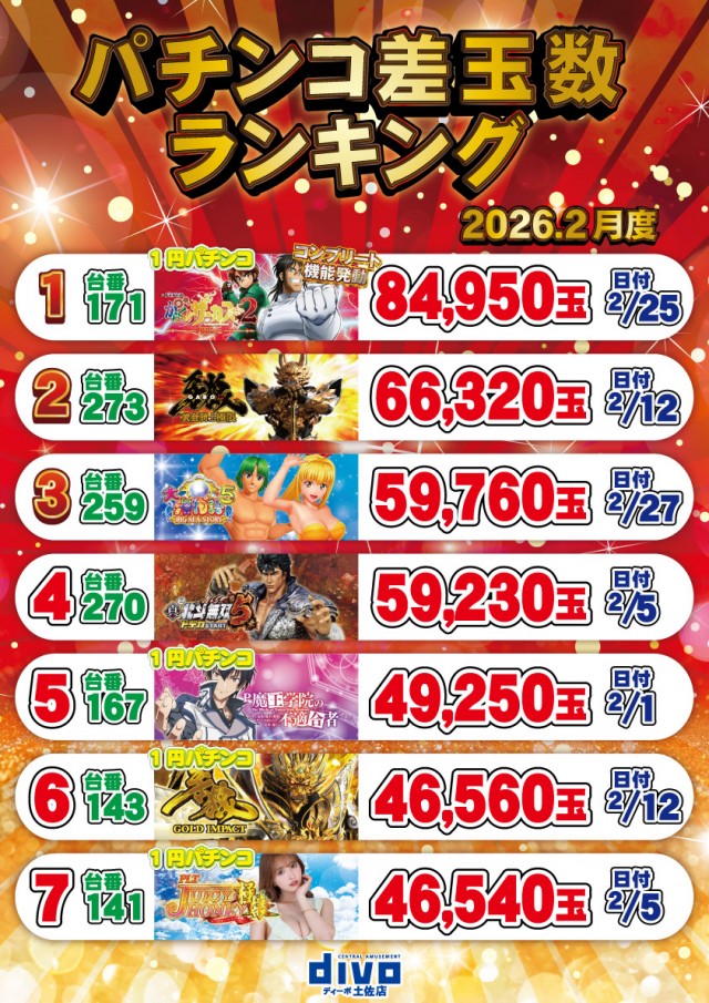 セントラルディーボ土佐店の最新情報画像