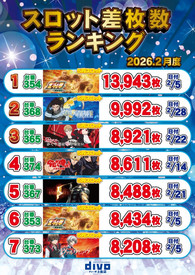 セントラルディーボ土佐店の最新情報画像