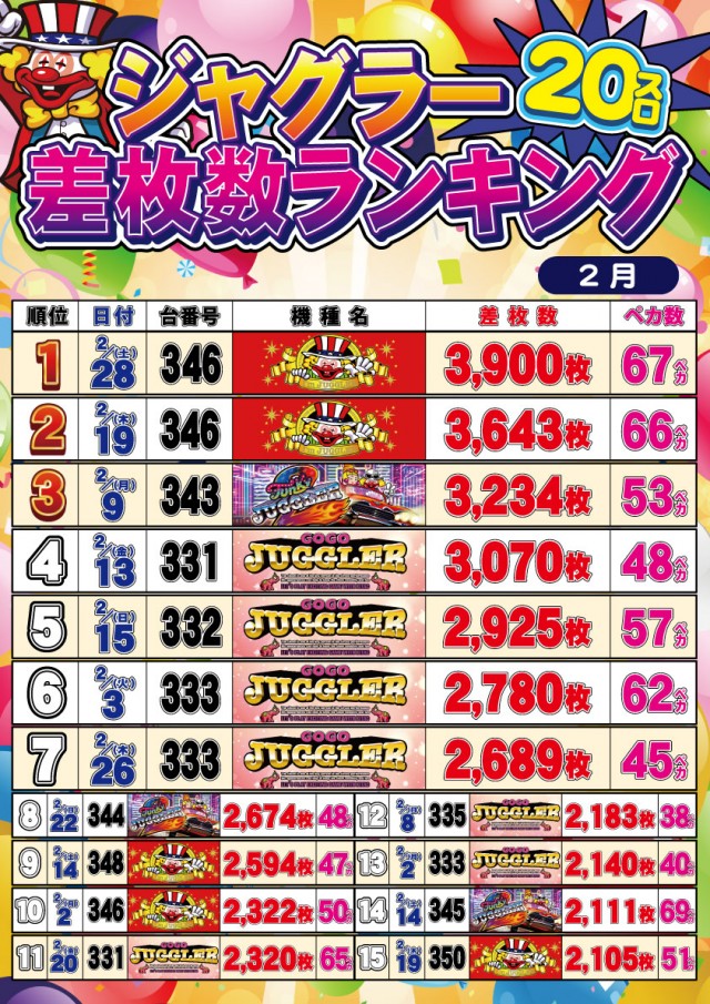 セントラルディーボ土佐店の最新情報画像