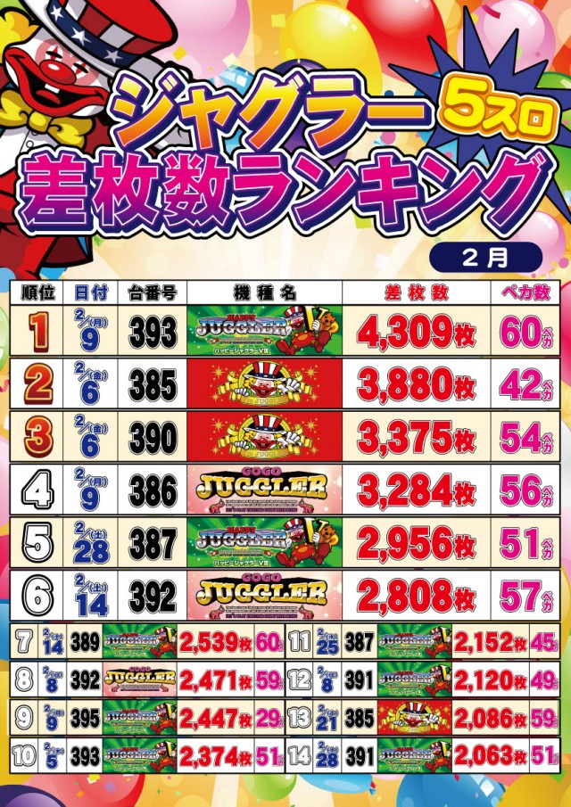 セントラルディーボ土佐店の最新情報画像