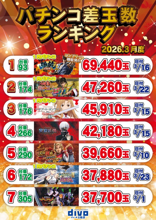 セントラルディーボ土佐店の最新情報画像